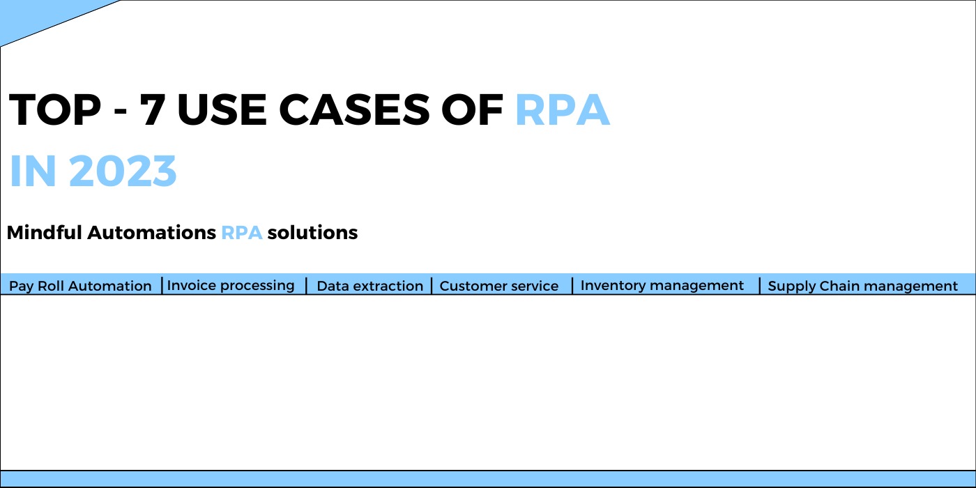 roi-of-rpa